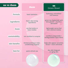 Load image into Gallery viewer, Evergreen Reset Anti-Aging Sheet Mask

